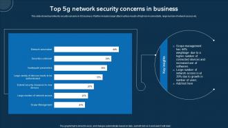 Top 5G Network Security Concerns In Business