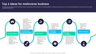 Top 6 Ideas For Metaverse Business