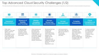 Top Advanced Cloud Security Challenges Cloud Information Security