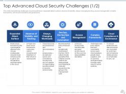 Top advanced cloud security challenges code cloud security it ppt demonstration