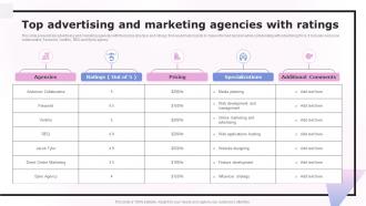 Top Advertising And Marketing Agencies With Ratings