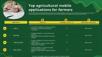 Top Agricultural Mobile Applications For Farmers