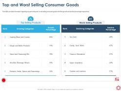 Top and worst selling consumer goods categories ppt presentation layouts