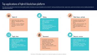Top Applications Of Hybrid Blockchain Platform Comprehensive Evaluation BCT SS