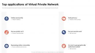 Top Applications Of Virtual Private Network