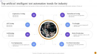 Top Artificial Intelligent Test Automation Trends For Industry
