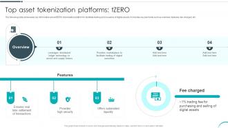 Top Asset Tokenization Platforms Tzero Revolutionizing Investments With Asset BCT SS