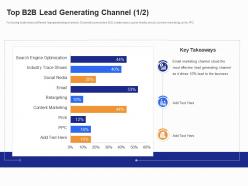 Top B2B Lead Generating Channel B2B Customer Segmentation Approaches Ppt Rules
