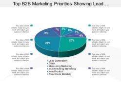 Top b2b marketing priorities showing lead generation awareness building