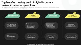 Top Benefits Catering Need Of Digital Insurance Deployment Of Digital Transformation In Insurance