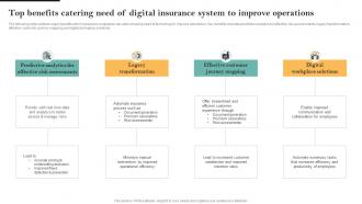 Top Benefits Catering Need Of Digital Insurance System Guide For Successful Transforming Insurance