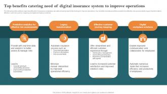 Top Benefits Catering Need Of Digital Insurance System Key Steps Of Implementing Digitalization