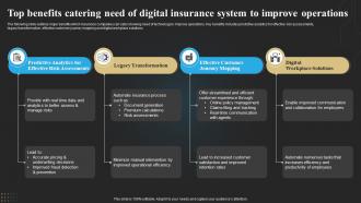 Top Benefits Catering Need Of Digital Insurance System To Improve Technology Deployment In Insurance