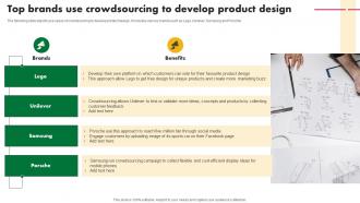 Top Brands Use Crowdsourcing To Develop Product Design