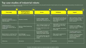 Top Case Studies Of Industrial Robots Optimizing Business Performance Using Industrial Robots IT