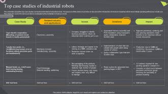 Top Case Studies Of Industrial Robots Robotic Automation Systems For Efficient
