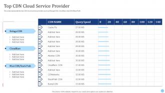 Top Cdn Cloud Service Provider Cdn Edge Server Ppt Styles Master Slide