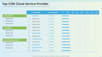 Top Cdn Cloud Service Provider Delivery Network Ppt Styles Background Image