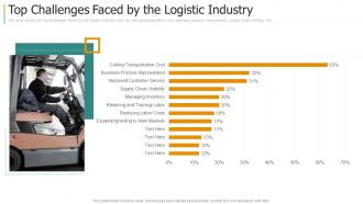 Top challenges faced by the logistic industry creating strategy for supply chain management