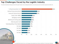 Top challenges faced by the logistic industry logistics strategy to increase the supply chain performance