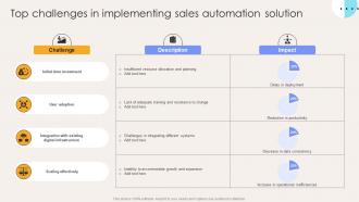 Top Challenges In Implementing Sales Automation Solution Elevate Sales Efficiency