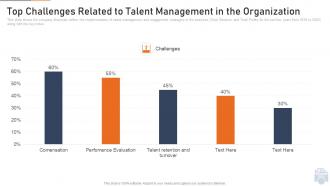Top challenges related the evolution employee engagement employee retention ppt slides icons