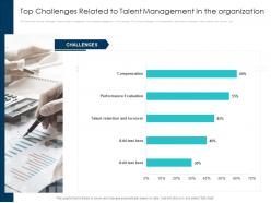 Top Challenges Related To Talent Impact Of Employee Engagement On Business Enterprise