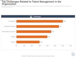 Top challenges talent management ppt portfolio graphics template