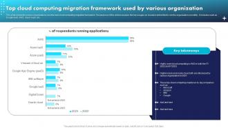 Top Cloud Computing Migration Framework Used By Various Organization