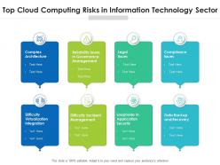 Top cloud computing risks in information technology sector