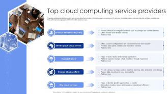 Top Cloud Computing Service Providers