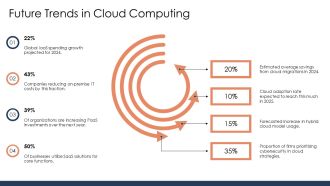 Top Cloud Service Models Iaas Paas Saas PPT Demonstration AT Images Aesthatic