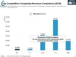 Top Competitors Companies Revenue Comparison 2018