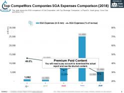 Top Competitors Companies SGA Expenses Comparison 2018