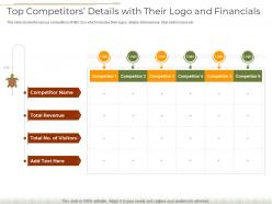 Top competitors details with their logo and financials decline number visitors theme park