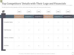 Top competitors details with their logo and financials decrease visitors interest zoo ppt template