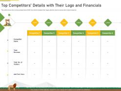 Top competitors details with their logo and financials ppt styles mockup