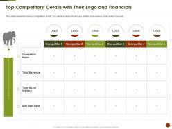 Top competitors details with their logo and financials strategies overcome challenge of declining
