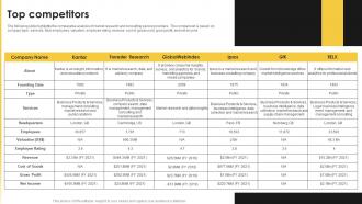 Top Competitors Kantar Company Profile Ppt Portfolio Slide Download