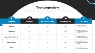 Top Competitors Marketing Research Company Profile CP SS V