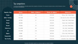Top Competitors Virtual Assistant Service Company Profile CP SS V