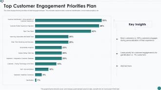 Top Customer Engagement Priorities Plan