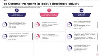 Top Customer Painpoints In Todays Healthcare Industry