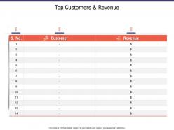 Top customers and revenue business investigation