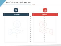 Top Customers And Revenue Business Purchase Due Diligence Ppt Pictures