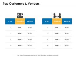 Top customers and vendors amount management ppt powerpoint summary