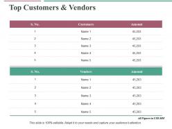 Top customers and vendors ppt infographic template grid