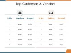 Top customers and vendors ppt visual aids backgrounds
