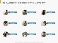 Top customers related to the company financial internal controls and audit solutions