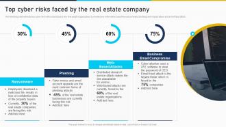 Top Cyber Risks Faced By The Real Estate Company Developing Risk Management